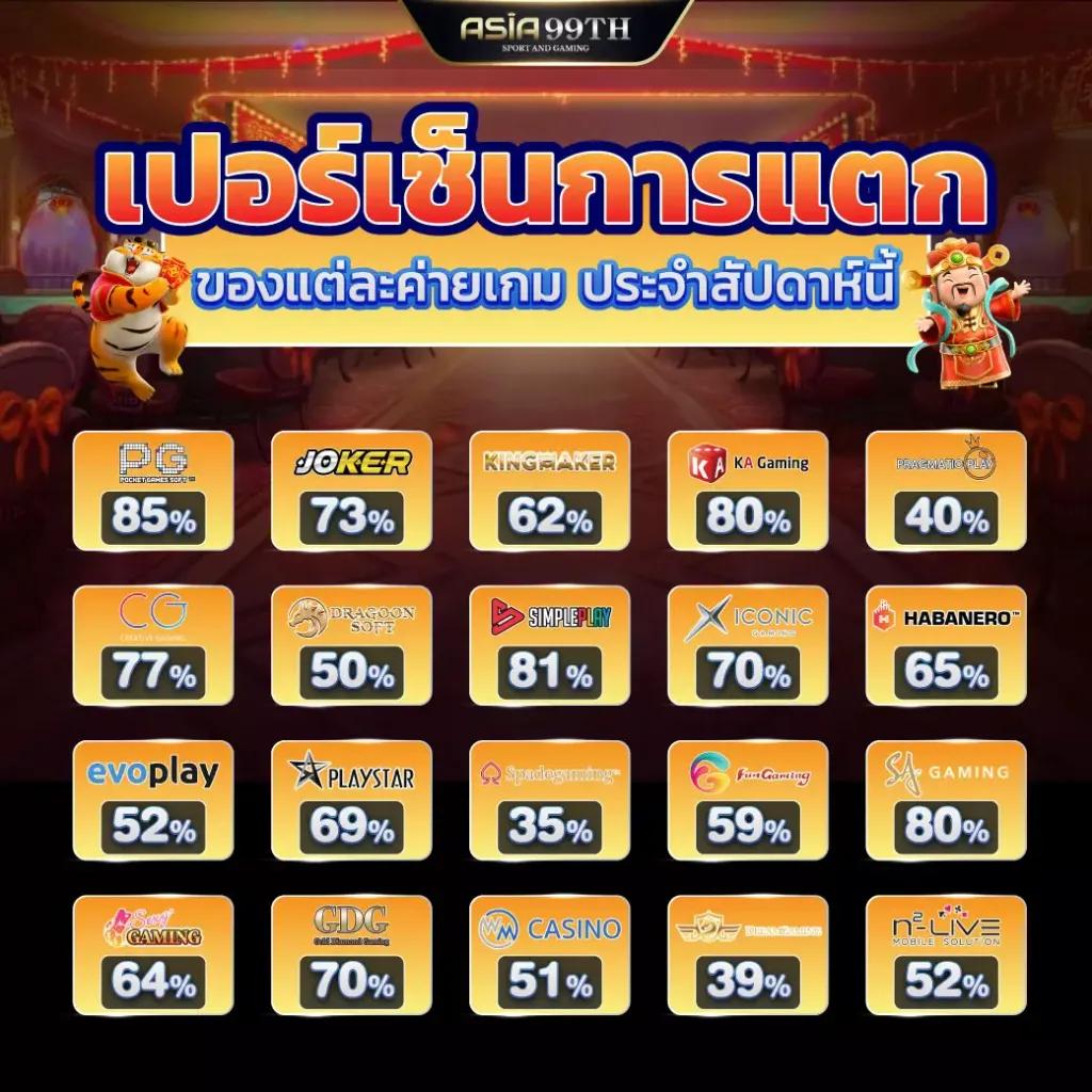 818 เว็บตรง สล็อต ฝากถอนออโต้ ไม่ผ่านเอเย่นต์ 2026