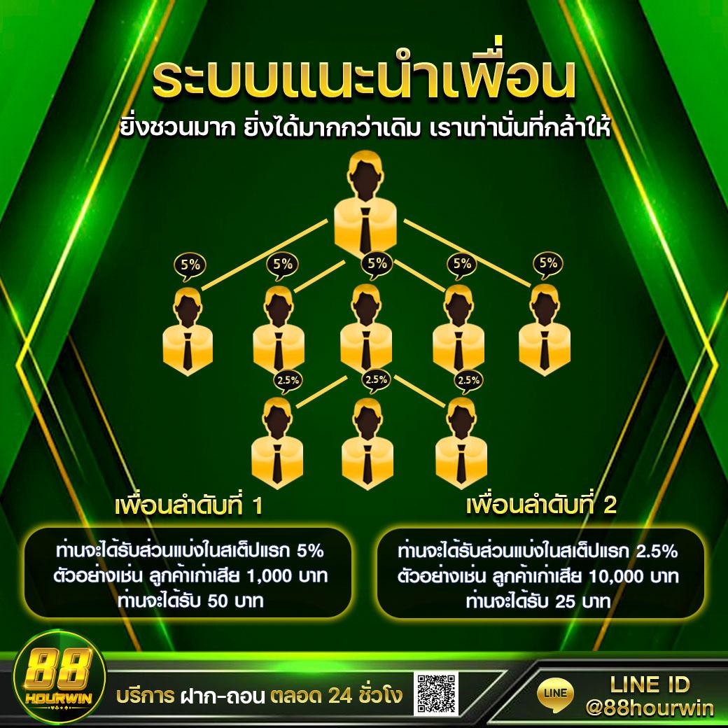 pg 168 เว็บตรง สล็อต ฝากถอนออโต้ไม่ผ่านเอเย่นต์ 2026