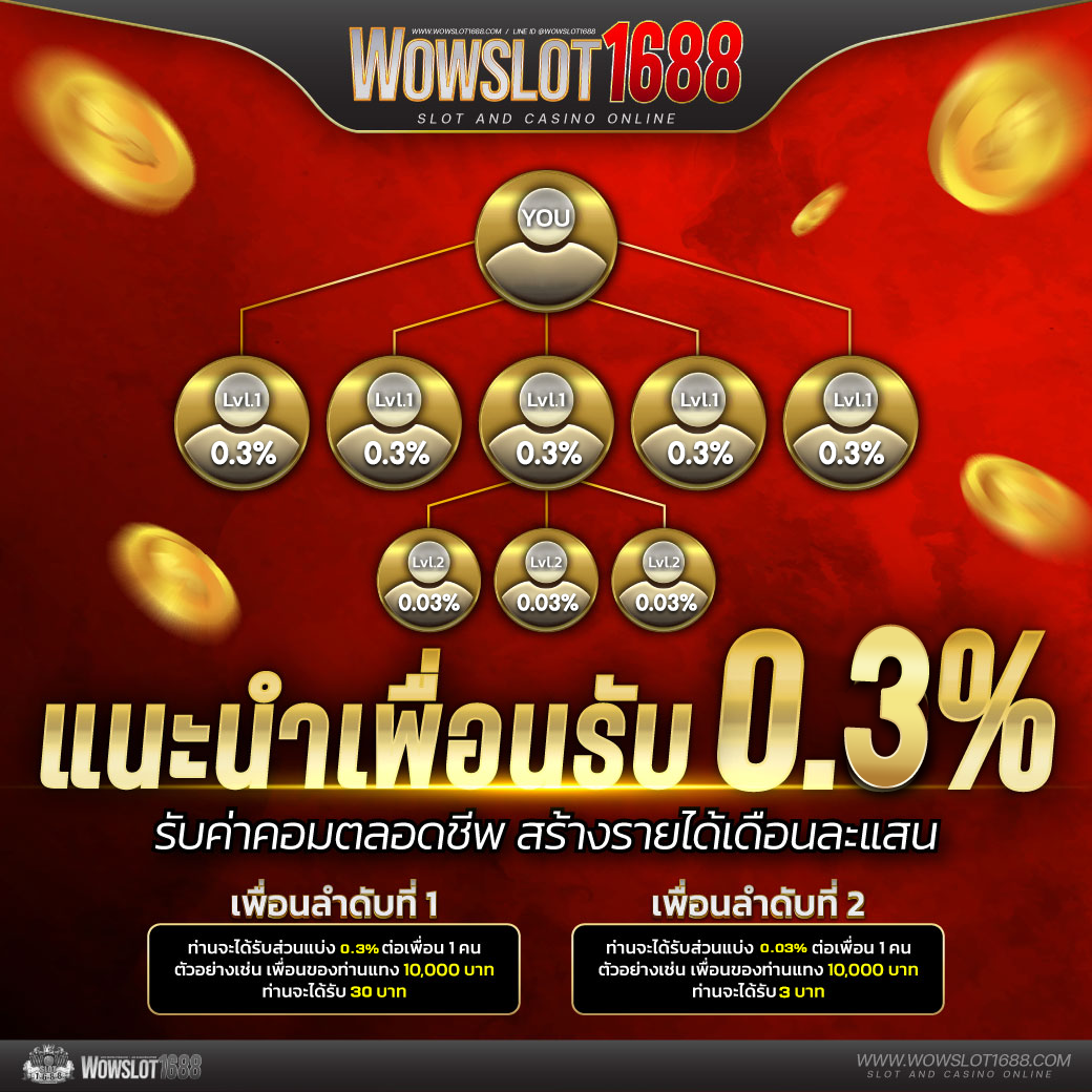 สมหวัง168 เว็บตรง สล็อต ฝากถอนออโต้ไม่ผ่านเอเย่นต์ 2026