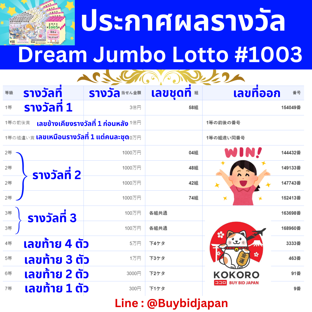 เว็บซื้อหวยออนไลน์ เว็บตรง สล็อต ฝากถอนออโต้ 2026